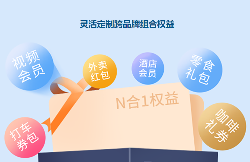 卡券货源供应链示意图